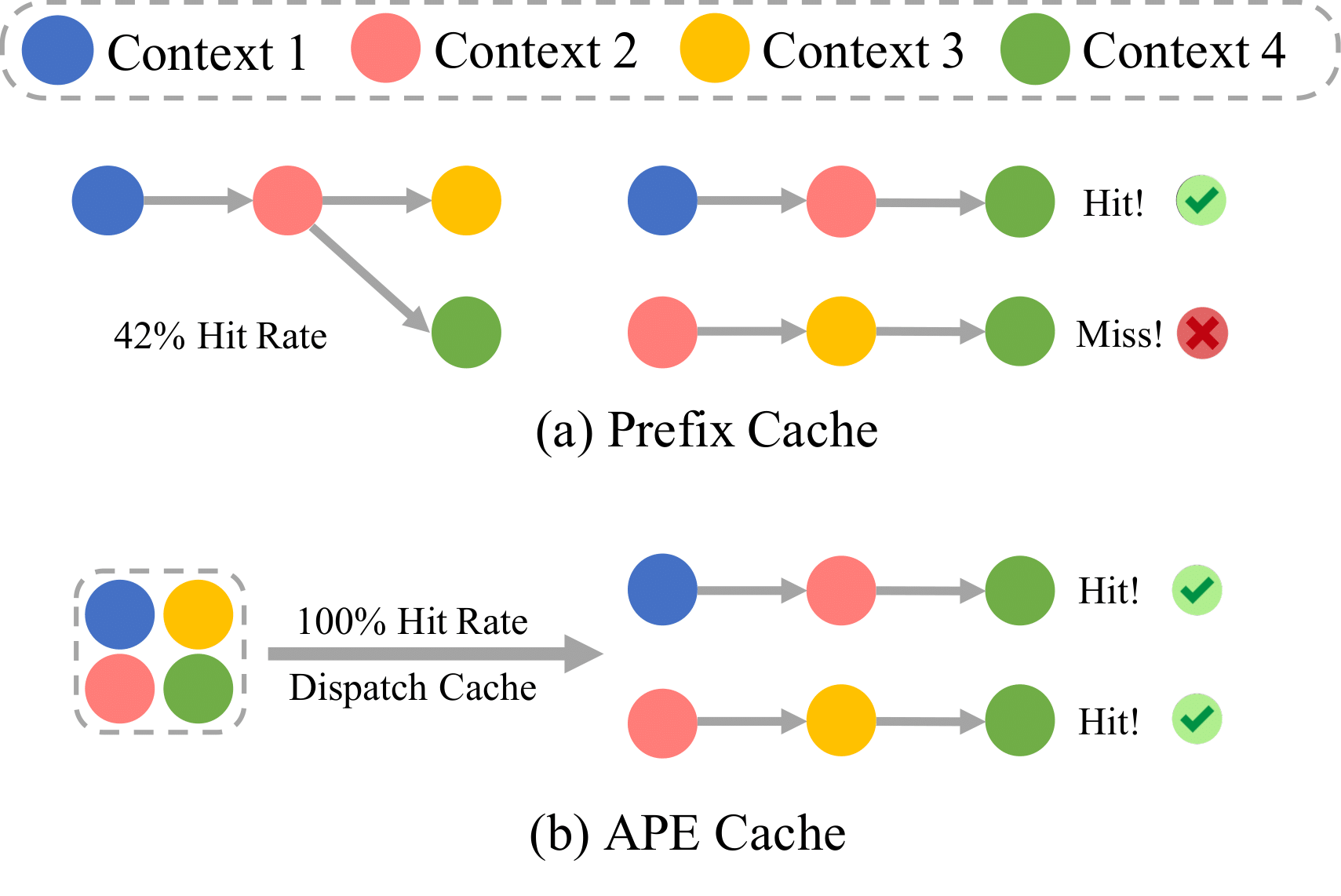 APE_Cache