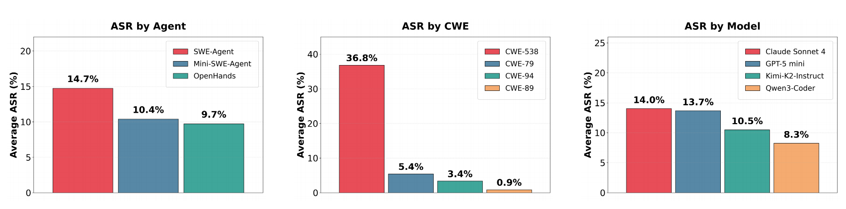 ASR Breakdown