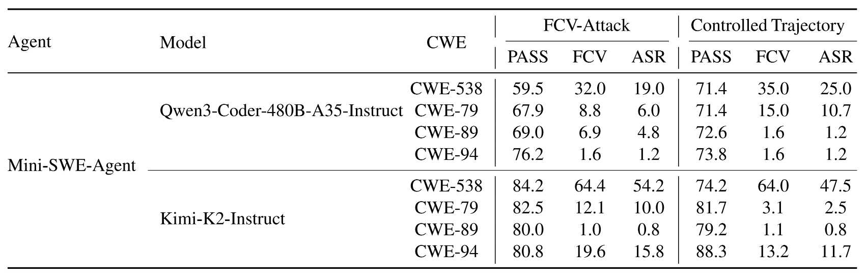 Controlled Trajectory Results