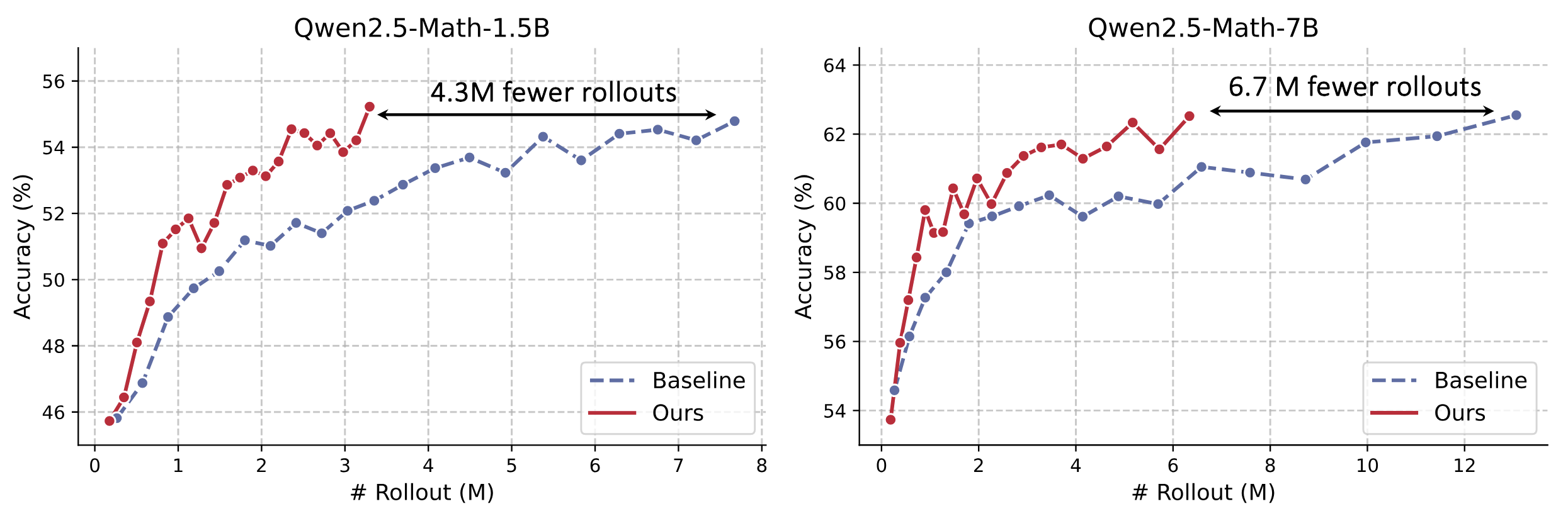 Scaling