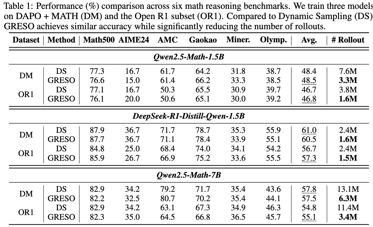 table-rollout-comparison