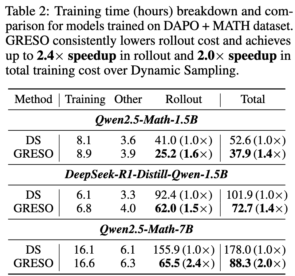 rollout-scaling
