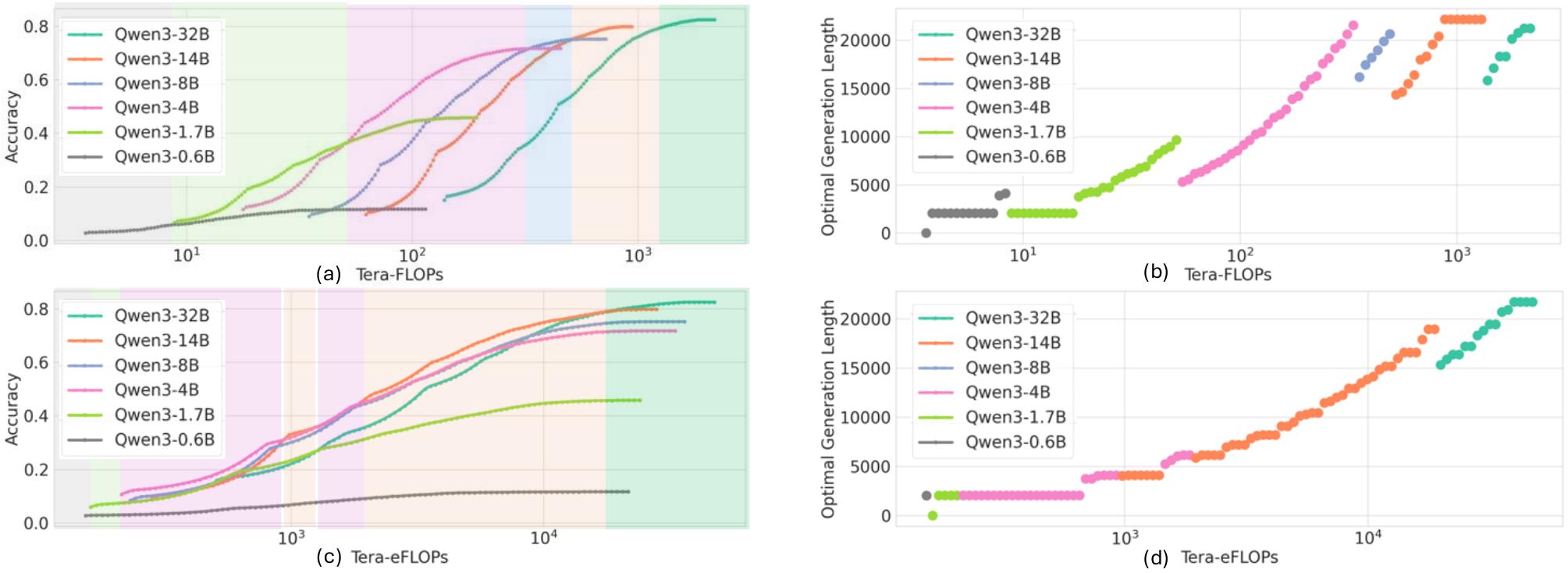 Pareto Frontier Comparison