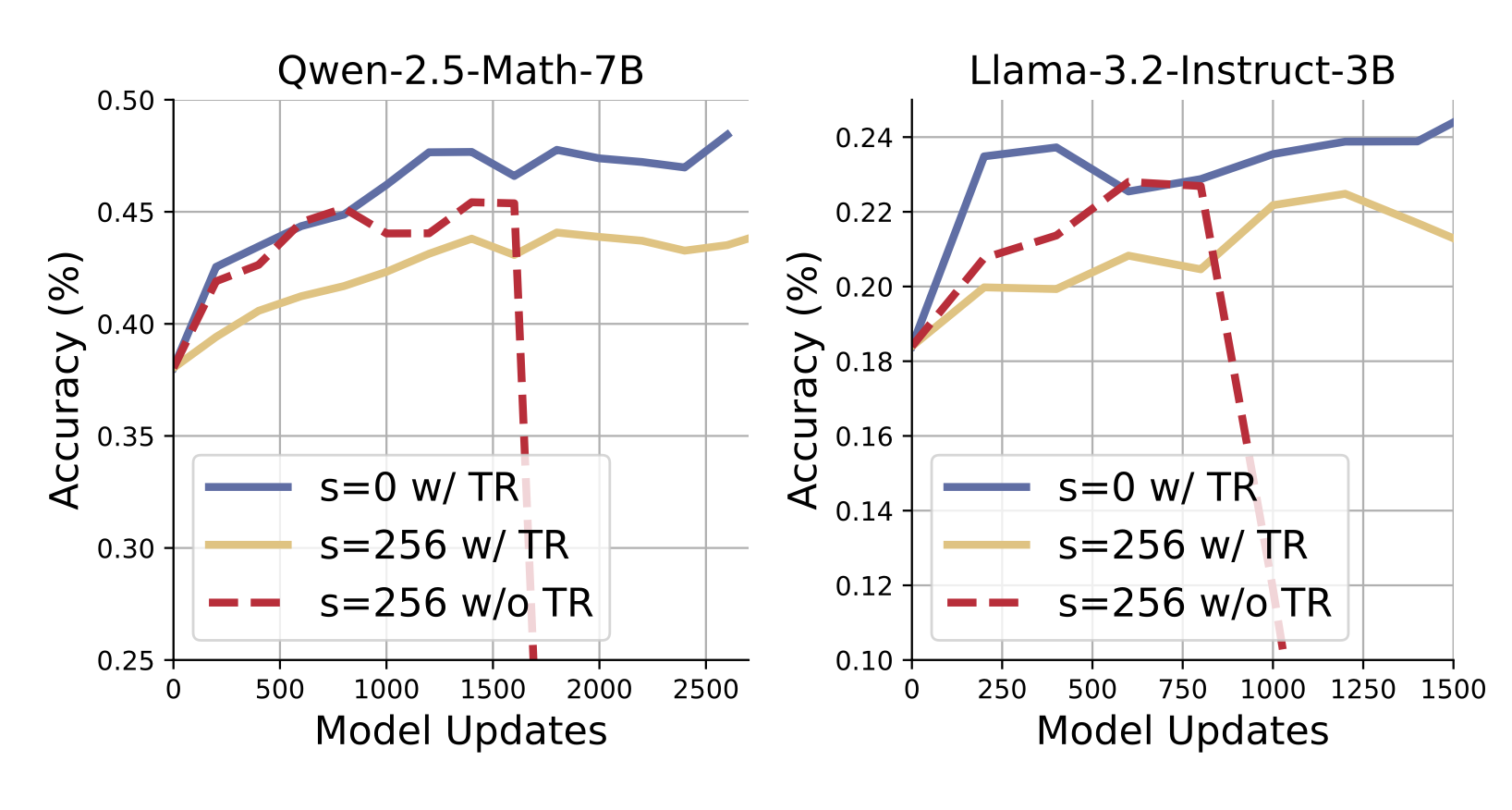 rollout-scaling