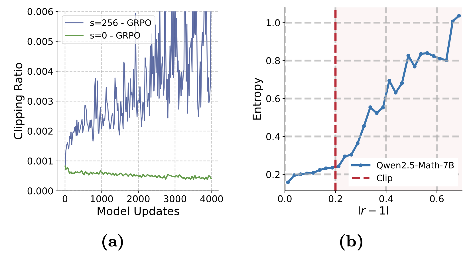 rollout-scaling