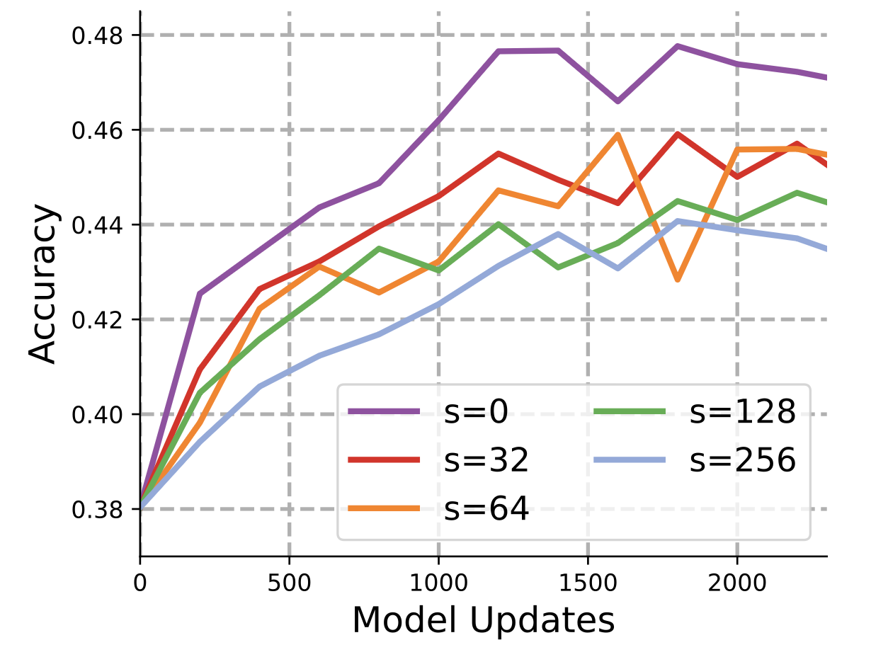 rollout-scaling