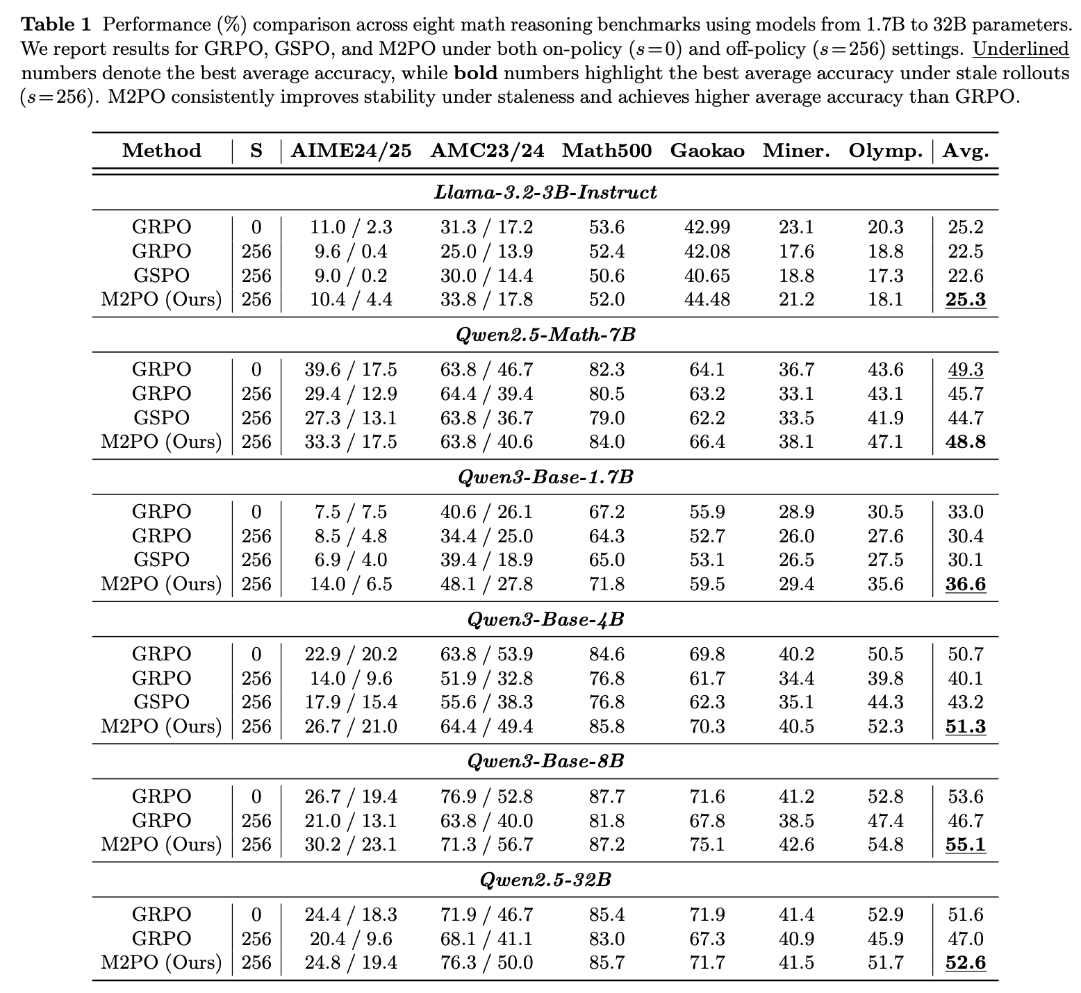 table-rollout-comparison