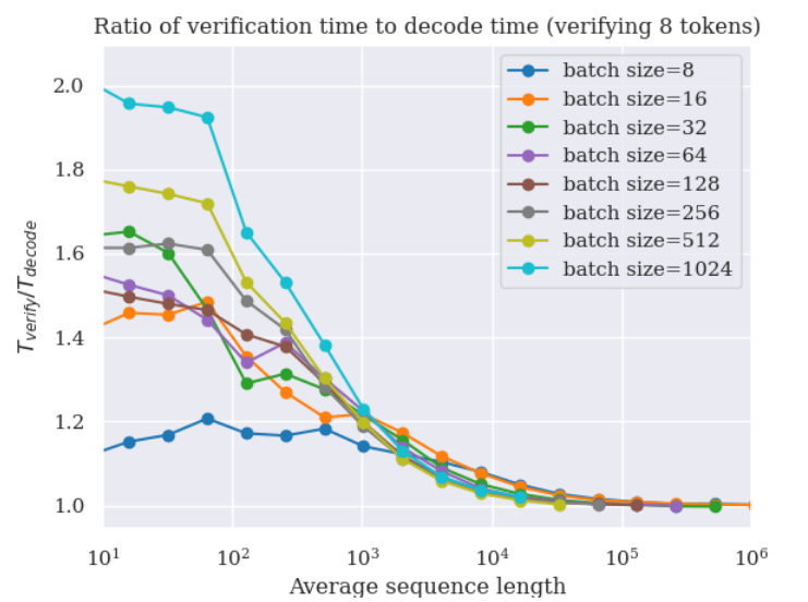 verification to autoreg