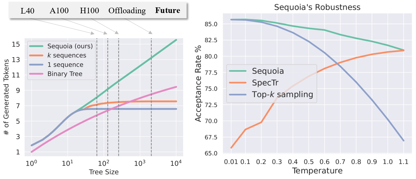 Robustness and Scalability