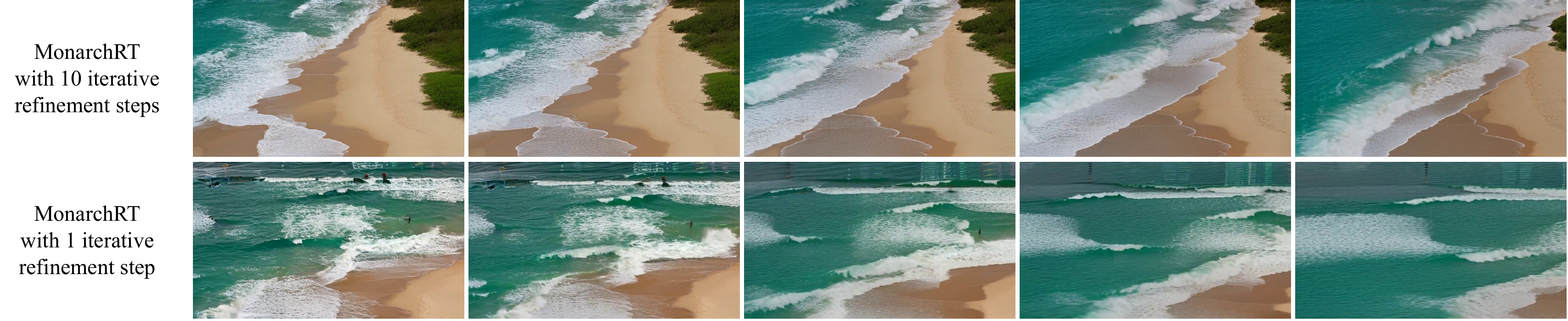 Iterations vs. quality