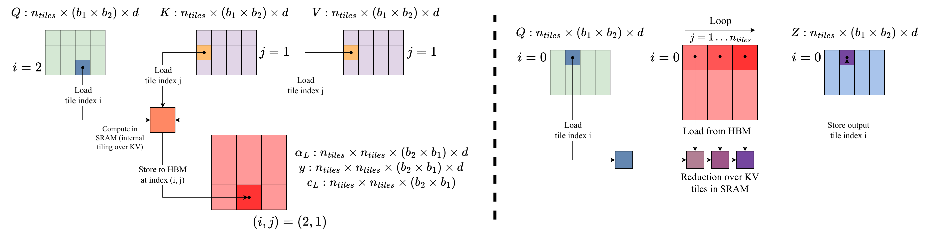 Kernel visualization