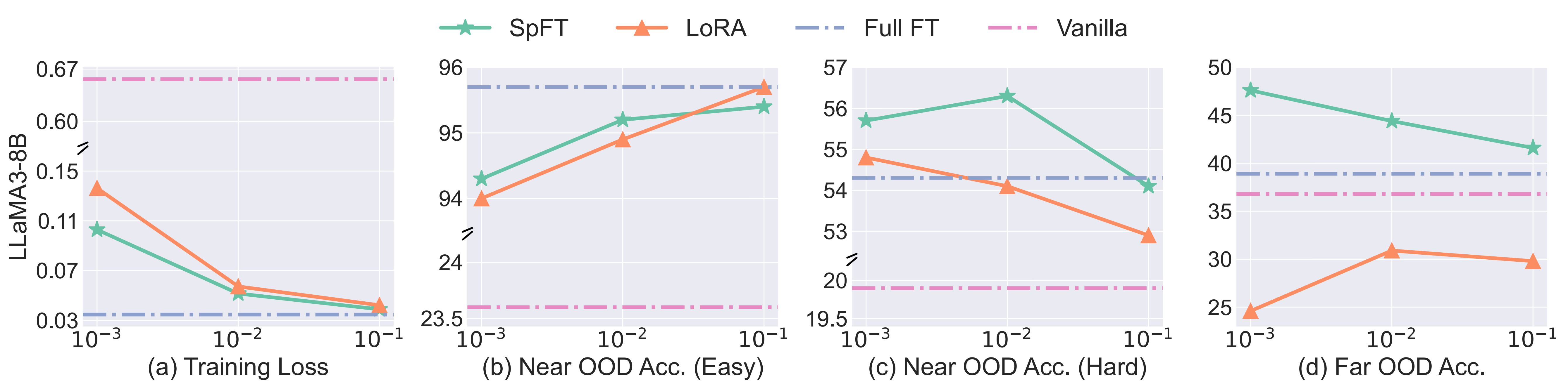 Robustness and Scalability