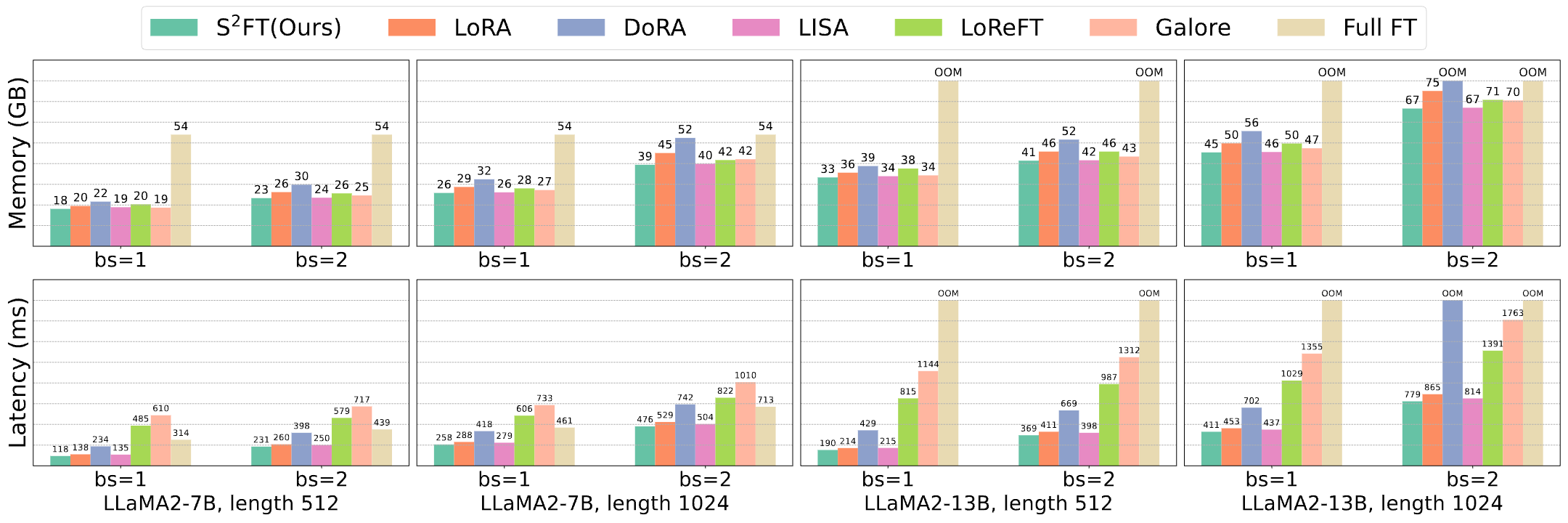 training efficiency