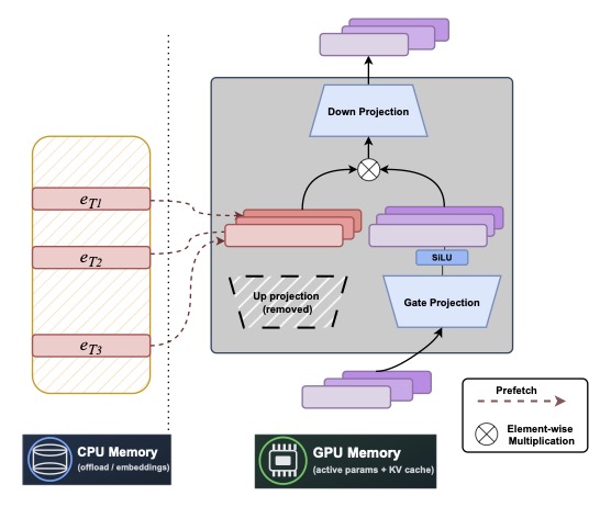 STEM Architecture Diagram