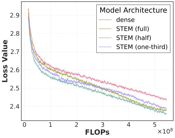 Loss vs Training FLOPs