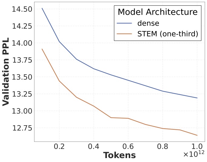 Validation Perplexity