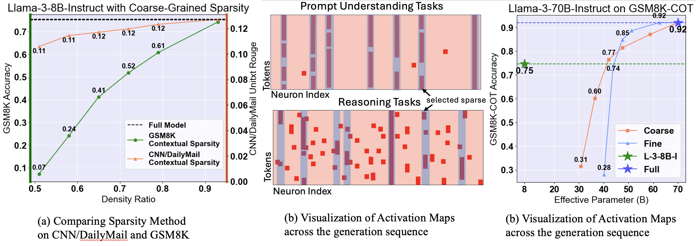 Illustration of CS Limitations