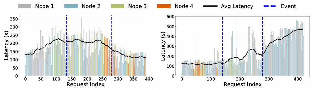 Dynamic Participation