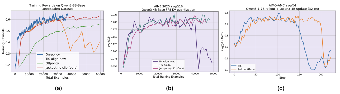 Clipping Experiments