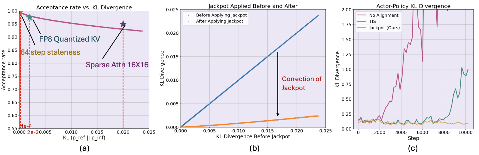 Numerical Simulation of OBRS